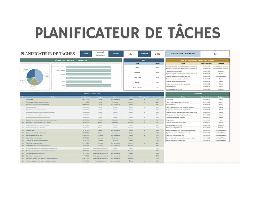Planificateur de tâches
