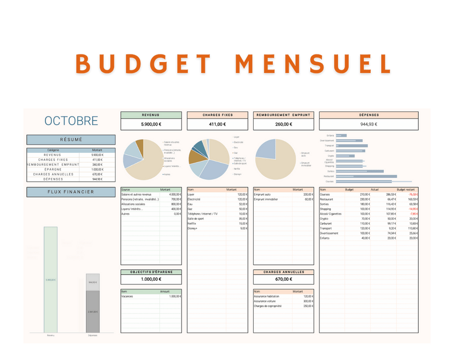 Budget Mensuel